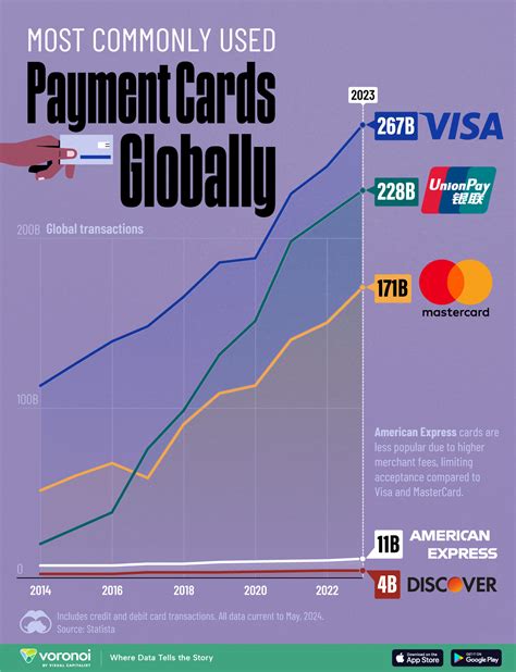transnational credit card company.